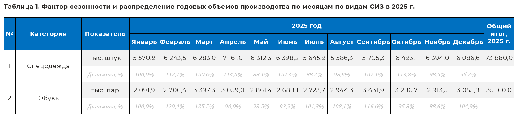 SIZ_factor_sezonnosti_2025.png