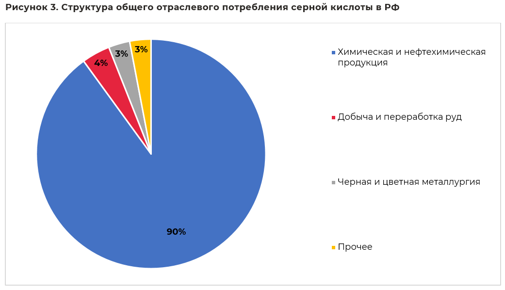 Struktura_otraslevogo_potreblenija_sernaya.png