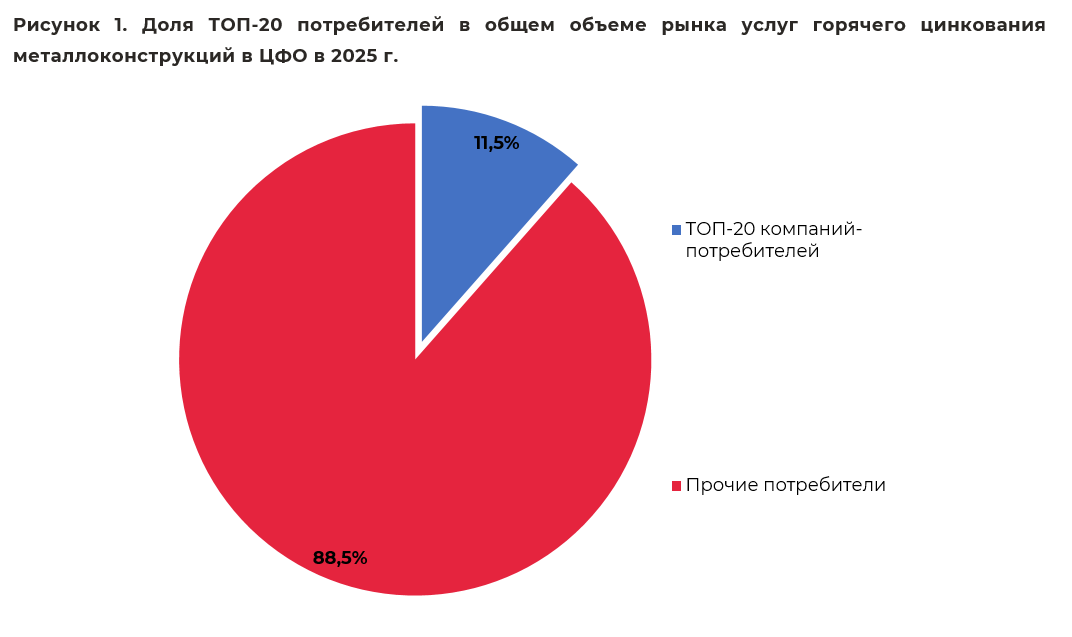 TOP-20_cinkovanie.png