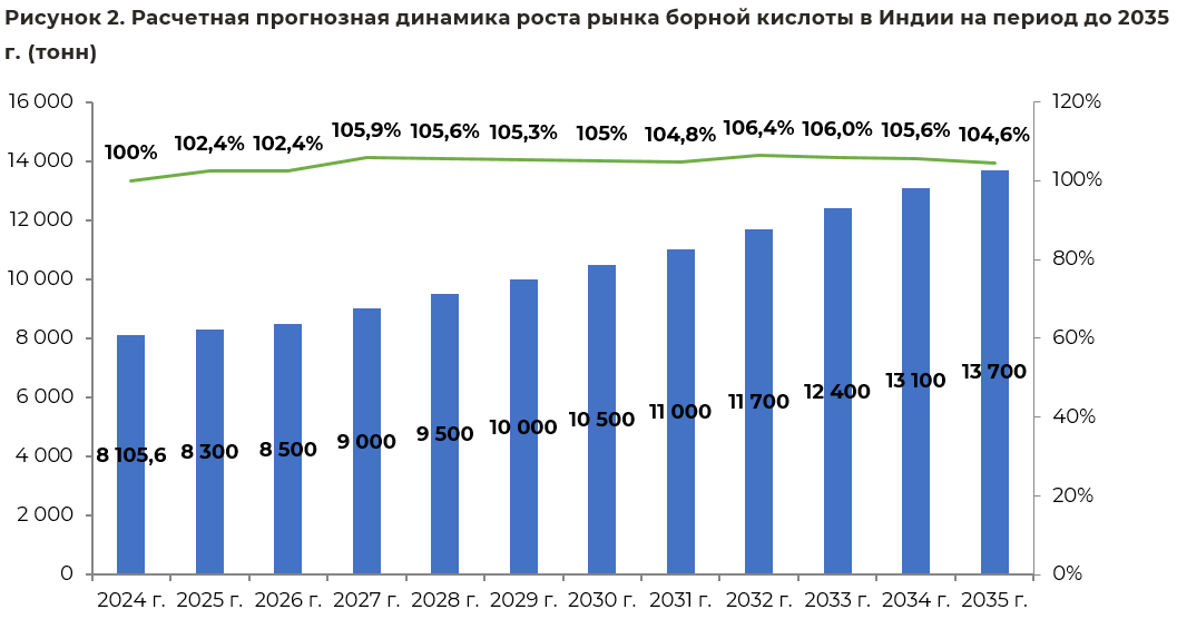 dinamika_rosta_bornaya_230126.png