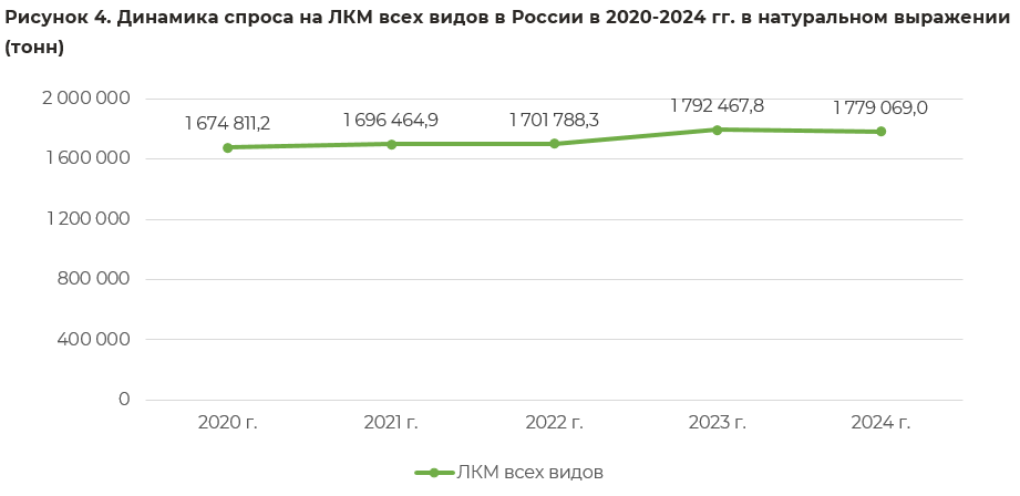 dinamika_sprosa_stroit_chimii.png