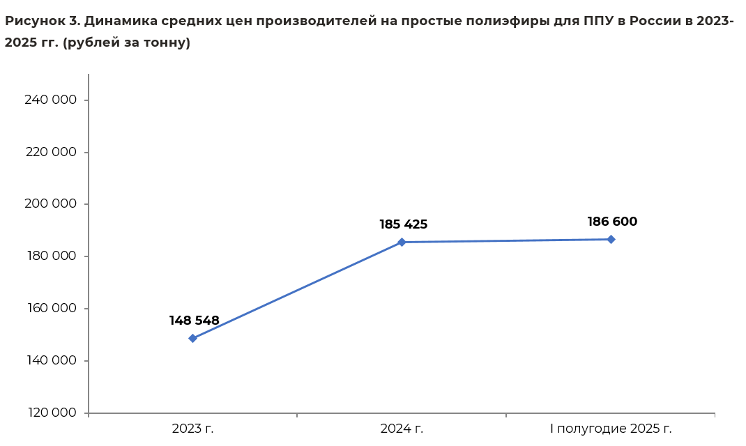 dinamika_tsen_na_poliefiri.png