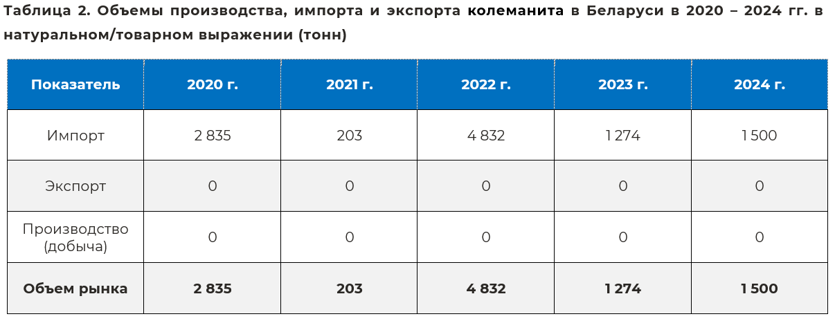 kolemanit_belarus_230126.png