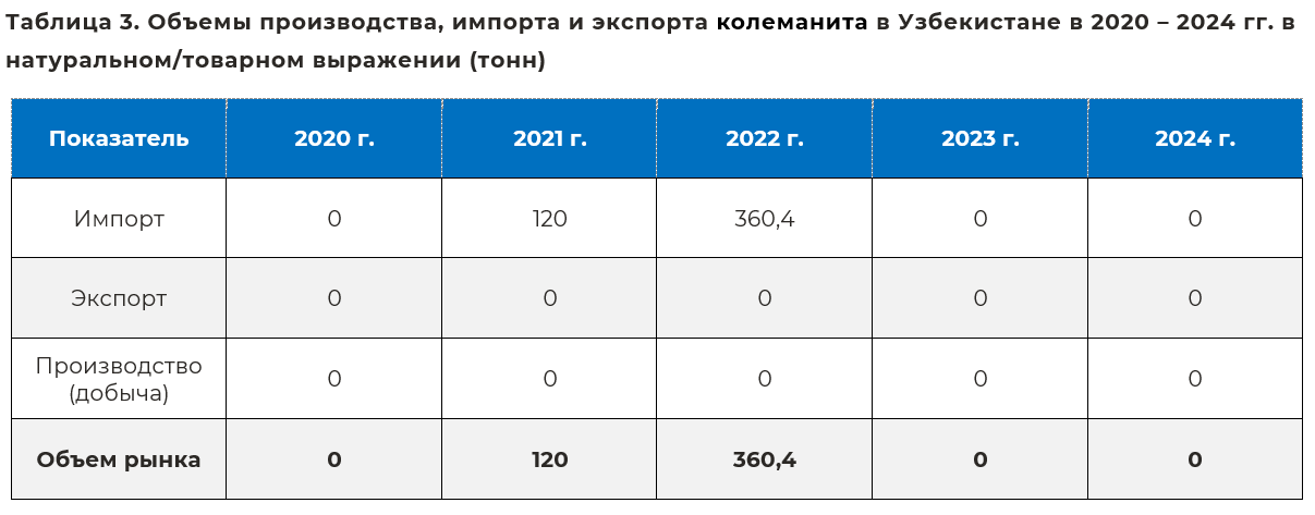 kolemanit_uzbekistan_230126.png
