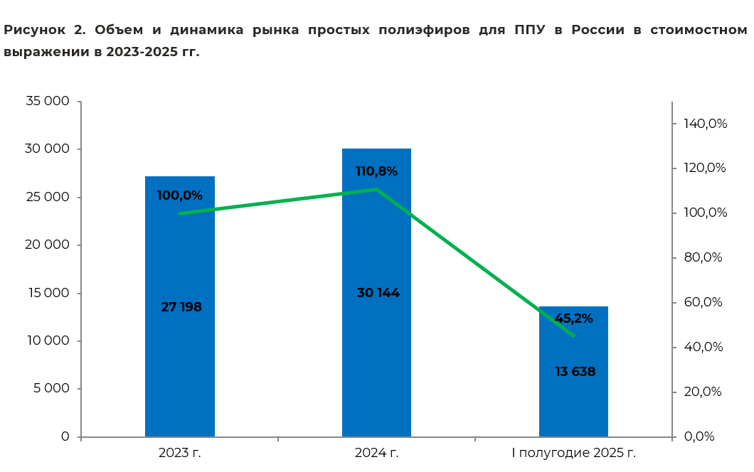 obem_i_dinamika_poliefirov_stoimost.png