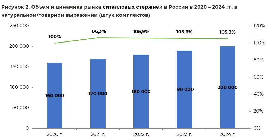 obem_i_dinamika_sitall_sterjni.png