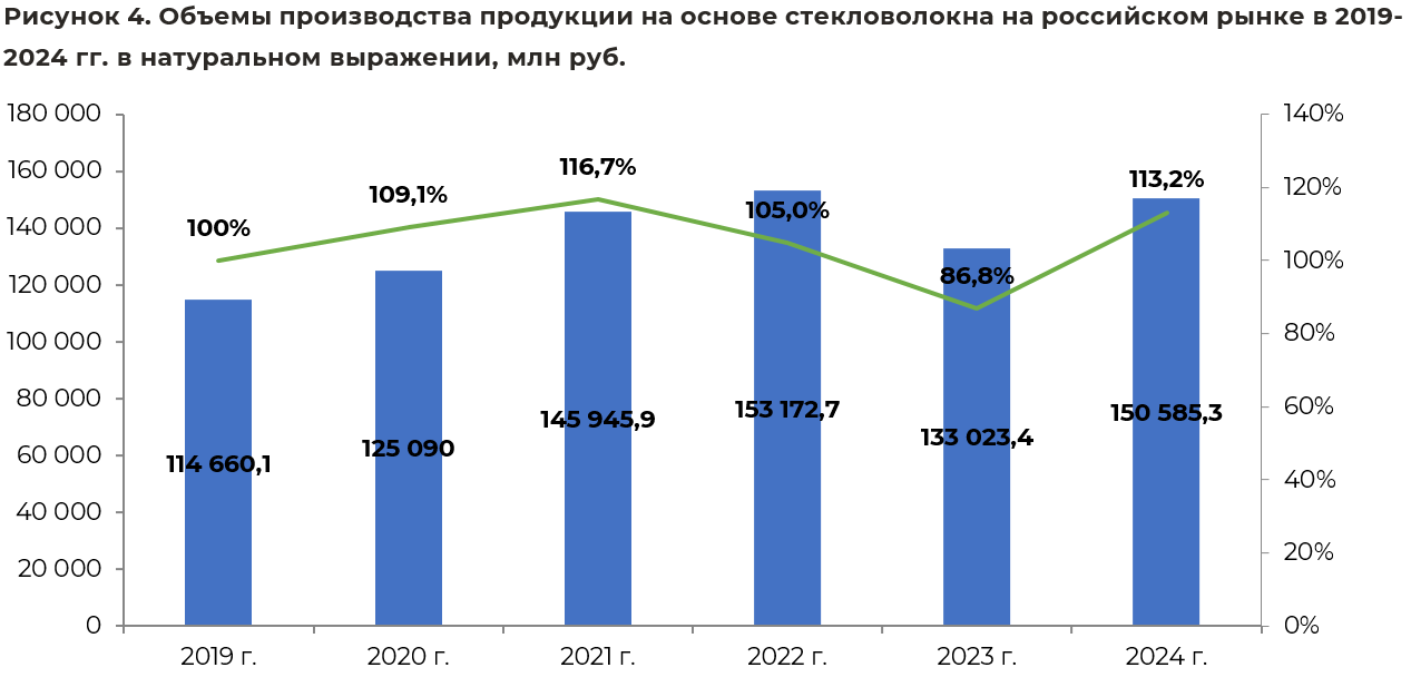 obem_proizvodstva_produkcii.png