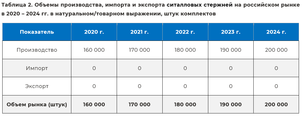obem_proizvodstva_sitalli.png