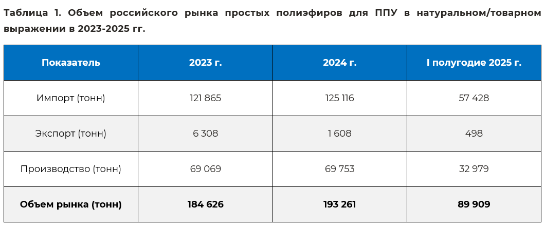 obem_rinka_poliefirov.png