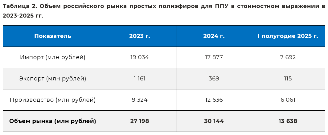obem_rinka_poliefirov_stoimost.png