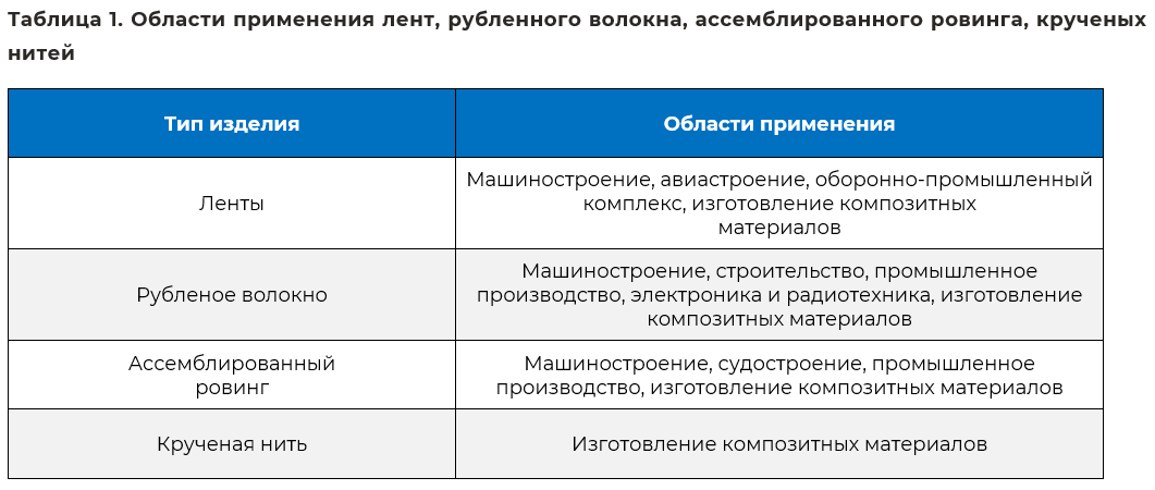 oblasti_primeneniya_steklovolokna.png