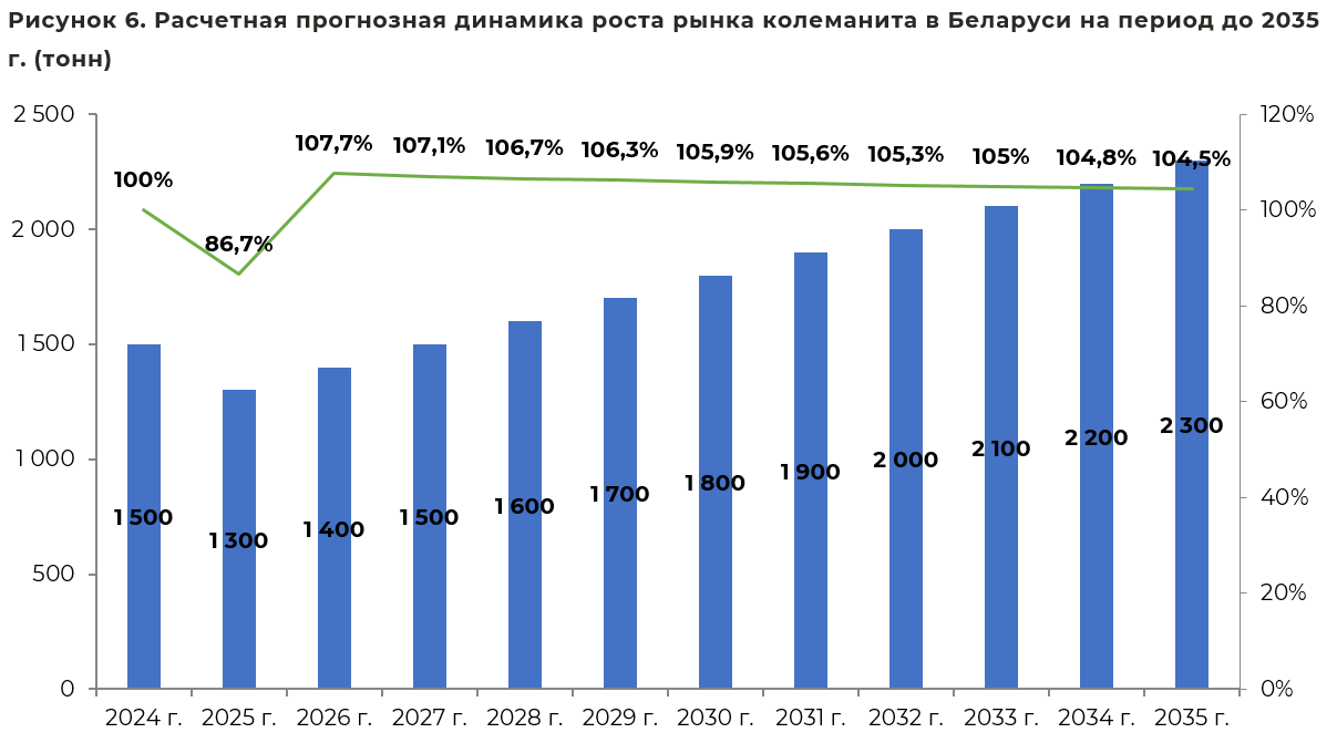prognoz_kolemanit_belarus_230126.png