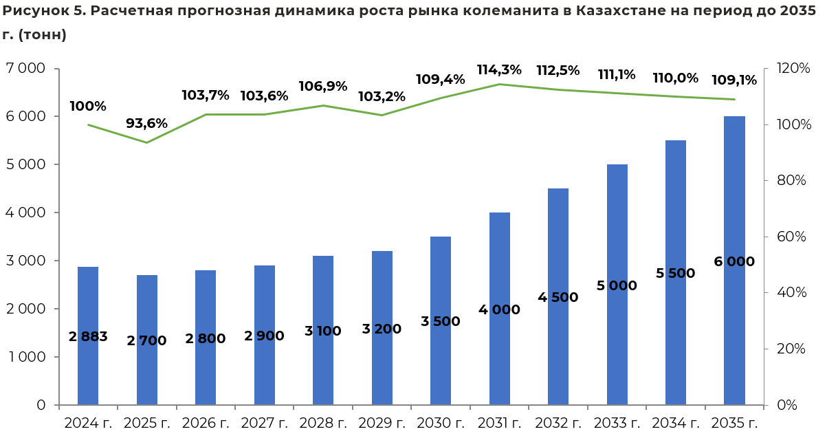 prognoz_kolemanit_kazahstan_230126.png