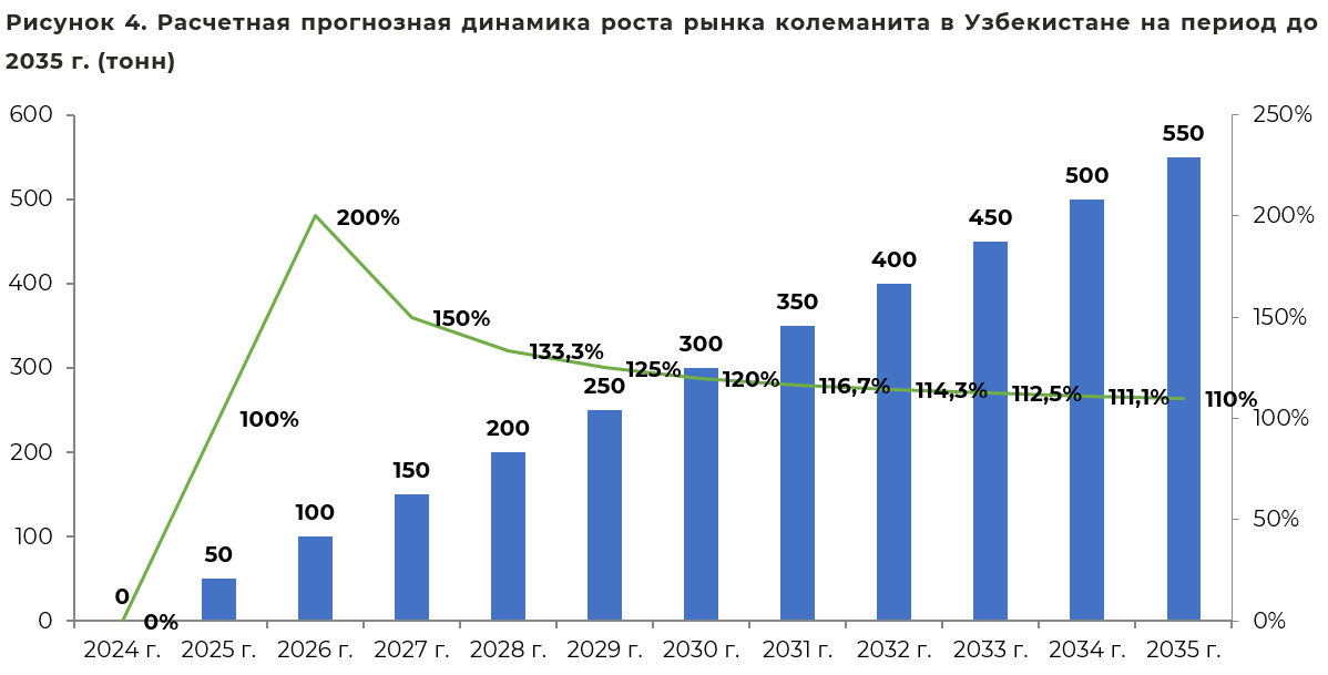 prognoz_kolemanit_uzbekistan_230126.png