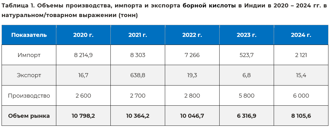 proizvodstvo_bornaya_230126.png