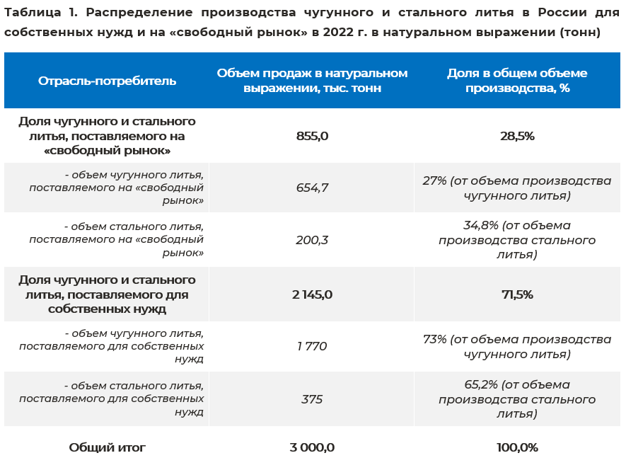 proizvodstvo_chugun.png