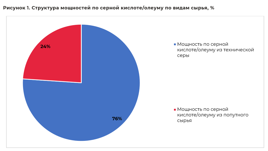 struktura_moshnostej_sernaya_kislota.png