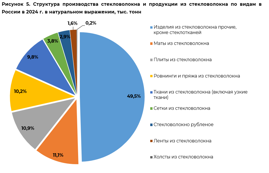 struktura_proizvodstva_steklovolokna.png