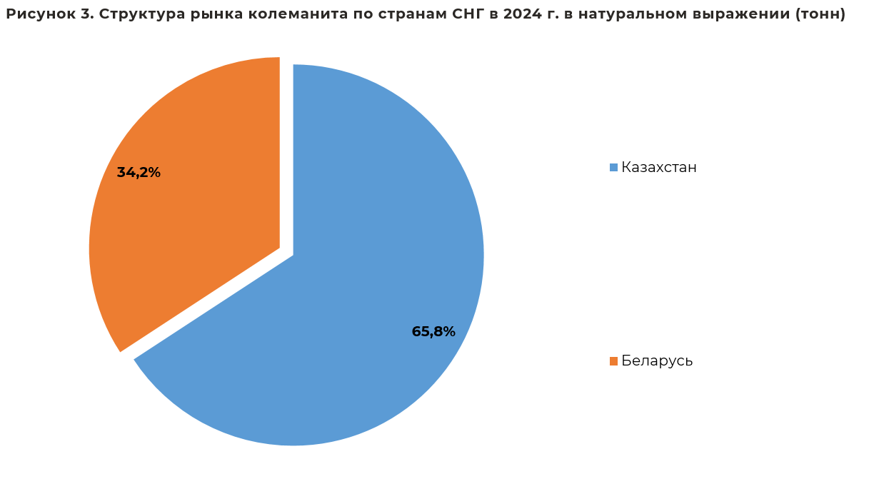 struktura_rinka_kolemanit_230126.png
