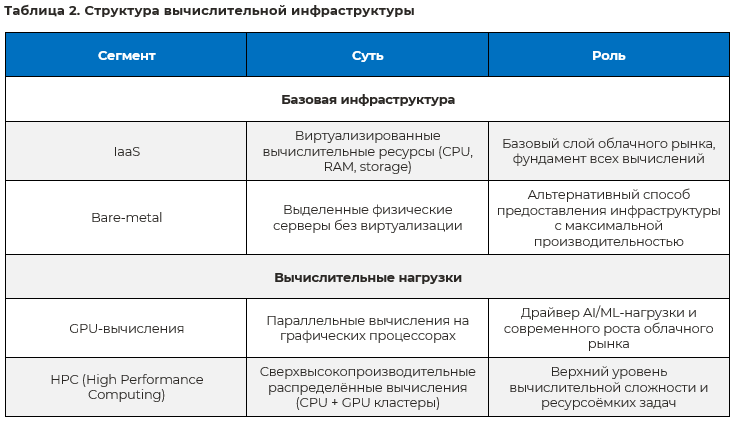 struktura_vichislitelnoj_infrastrukturi.png