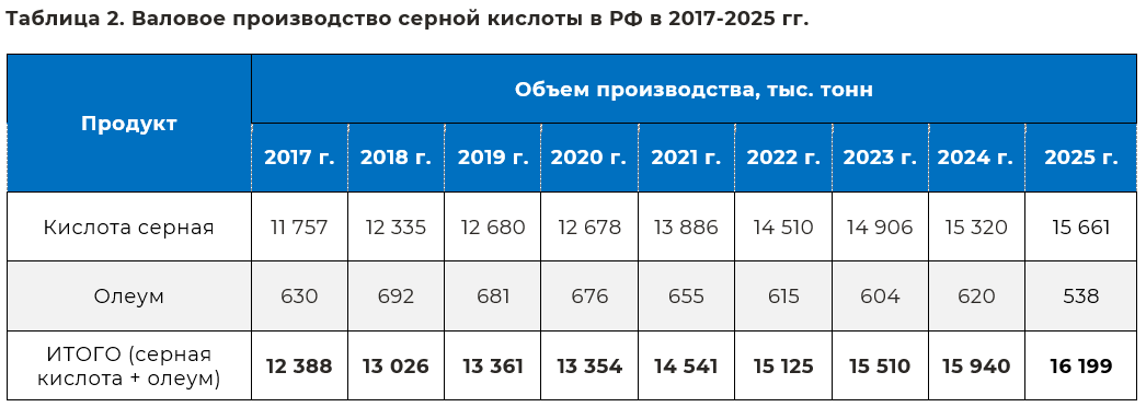valovoe_proizvodstvo_sernaya_kislota.png